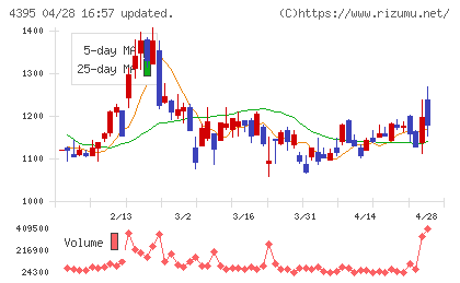アクリートチャート