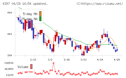 チームスピリットチャート