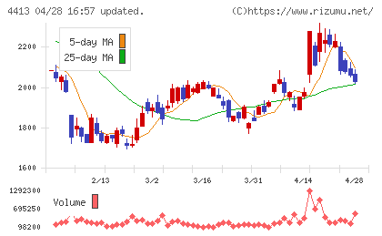 ボードルアチャート