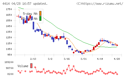 フレクトチャート