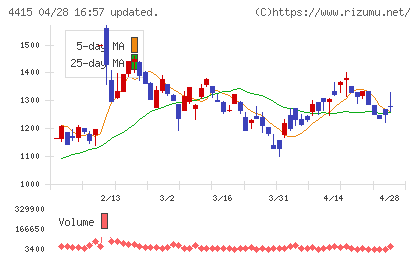 ブロードエンタープライズチャート