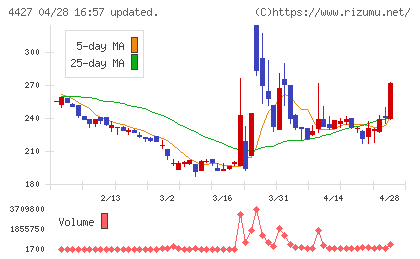 ＥｄｕＬａｂチャート