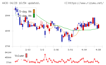 東海ソフトチャート