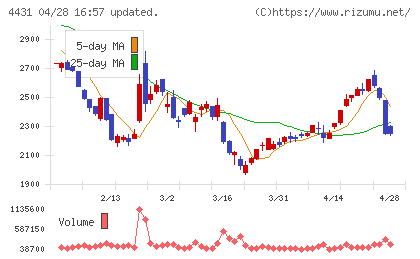 スマレジチャート