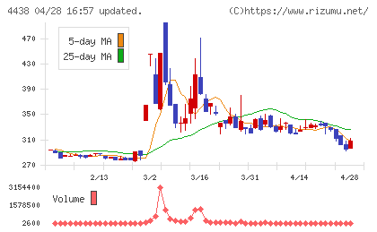 Ｗｅｌｂｙチャート