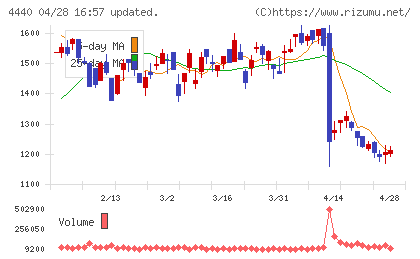 ヴィッツチャート
