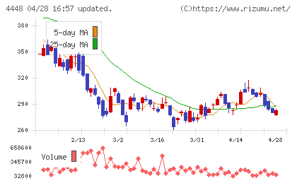 ｋｕｂｅｌｌチャート