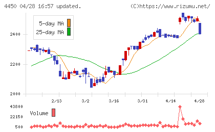 パワーソリューションズチャート