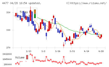 ＢＡＳＥチャート