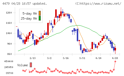 マクアケチャート