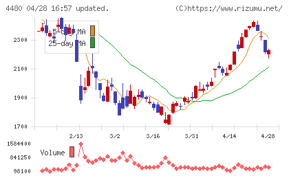 メドレーチャート