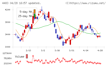 ＪＭＤＣチャート