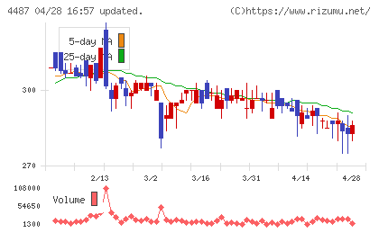 スペースマーケットチャート