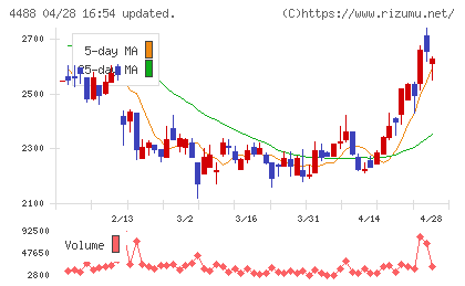 ＡＩ　ｉｎｓｉｄｅチャート