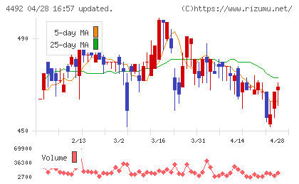ゼネテックチャート