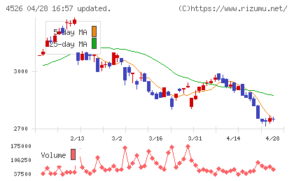 理研ビタミンチャート