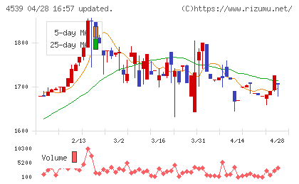 日本ケミファチャート