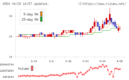 オンコセラピー・サイエンスチャート