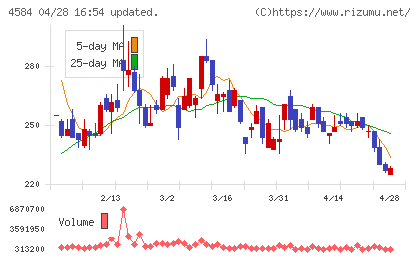 キッズウェル・バイオチャート