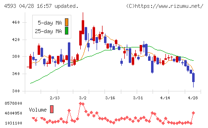 ヘリオスチャート