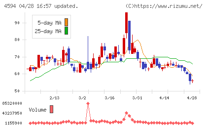 ブライトパス・バイオチャート