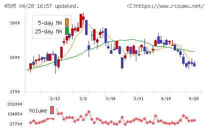 ミズホメディーチャート