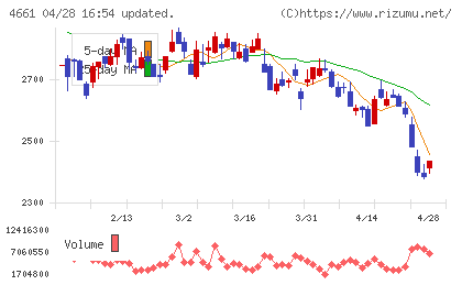 オリエンタルランドチャート