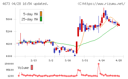 川崎地質チャート