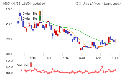 菱友システムズチャート