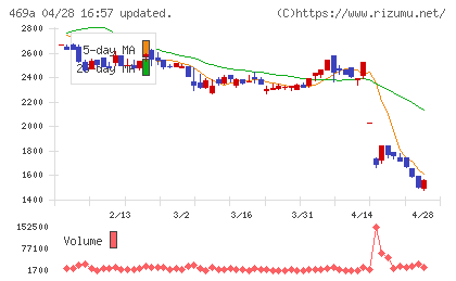 フィットクルーチャート