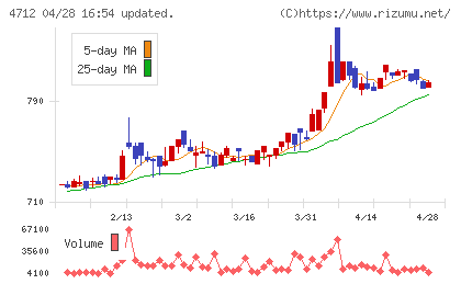ＫｅｙＨｏｌｄｅｒチャート