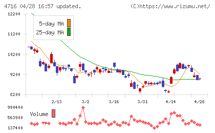 日本オラクルチャート