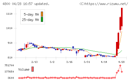 オリコンチャート