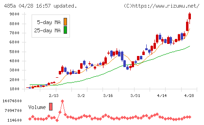 パワーエックスチャート
