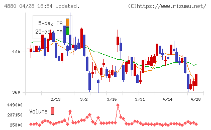 セルソースチャート