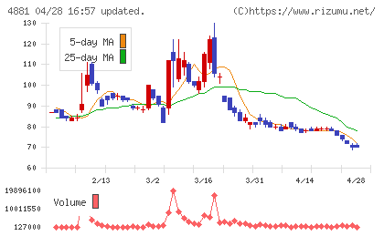 ファンペップチャート