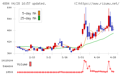 クリングルファーマチャート