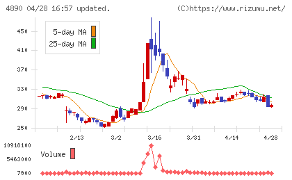 坪田ラボチャート