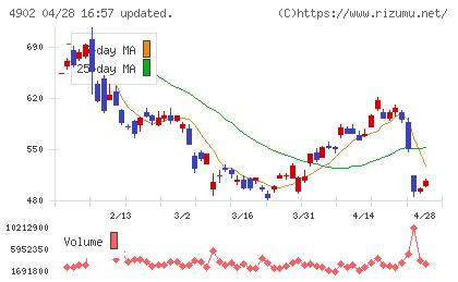 コニカミノルタチャート