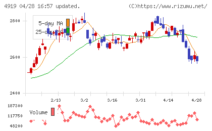 ミルボンチャート