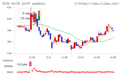 セカンドサイトアナリティカチャート