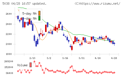 ｅＷｅＬＬチャート