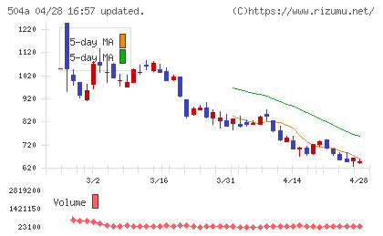 イノバセルチャート