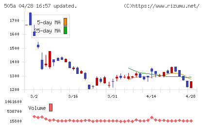 ギークリーチャート