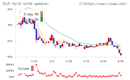 ファインズチャート