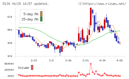 ＰＯＰＥＲチャート