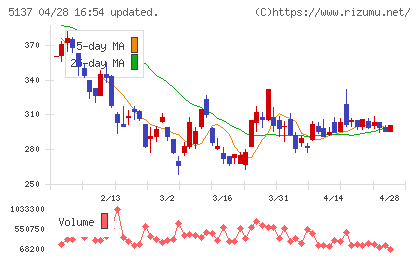 スマートドライブチャート