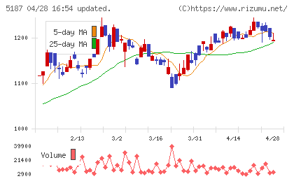 クリエートメディックチャート