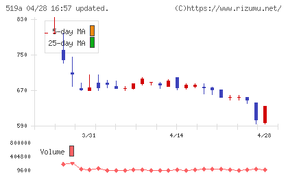 ベーシックチャート