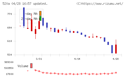 ジェイファーマチャート